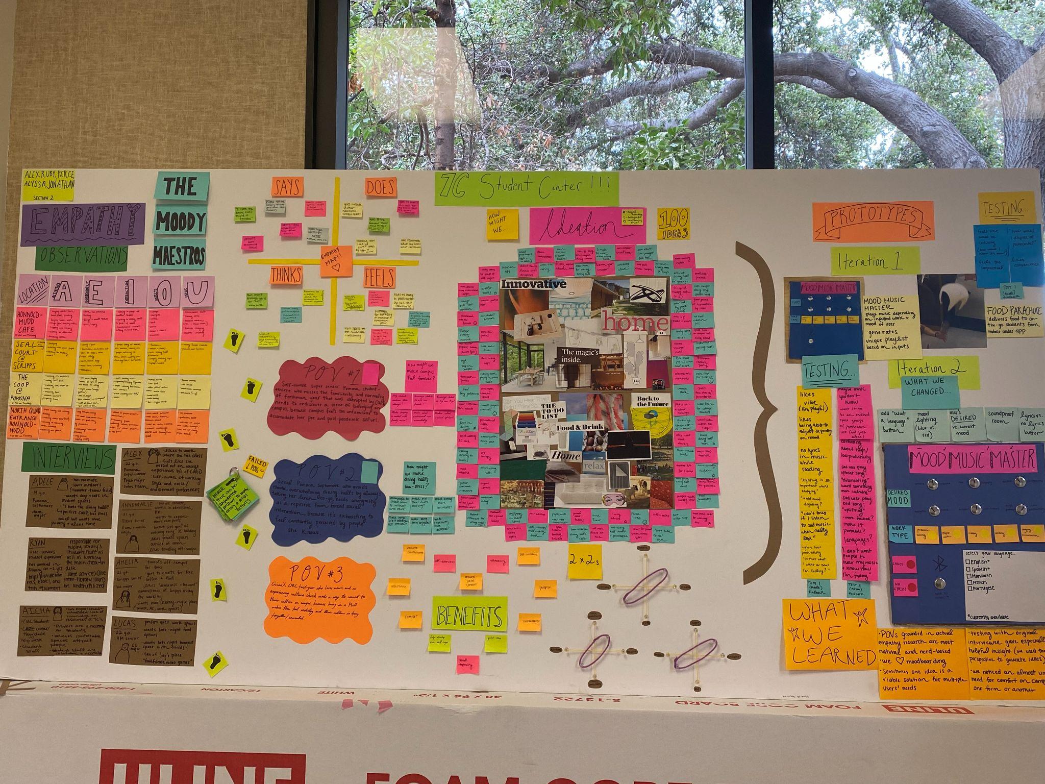 Poster displaying ideas with colorful sticky notes and stickers